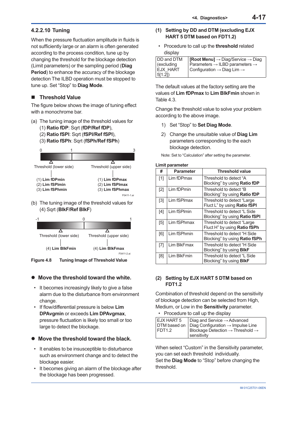 10 tuning, 10 tuning -17 | Yokogawa EJA440E User Manual | Page 64 / 96