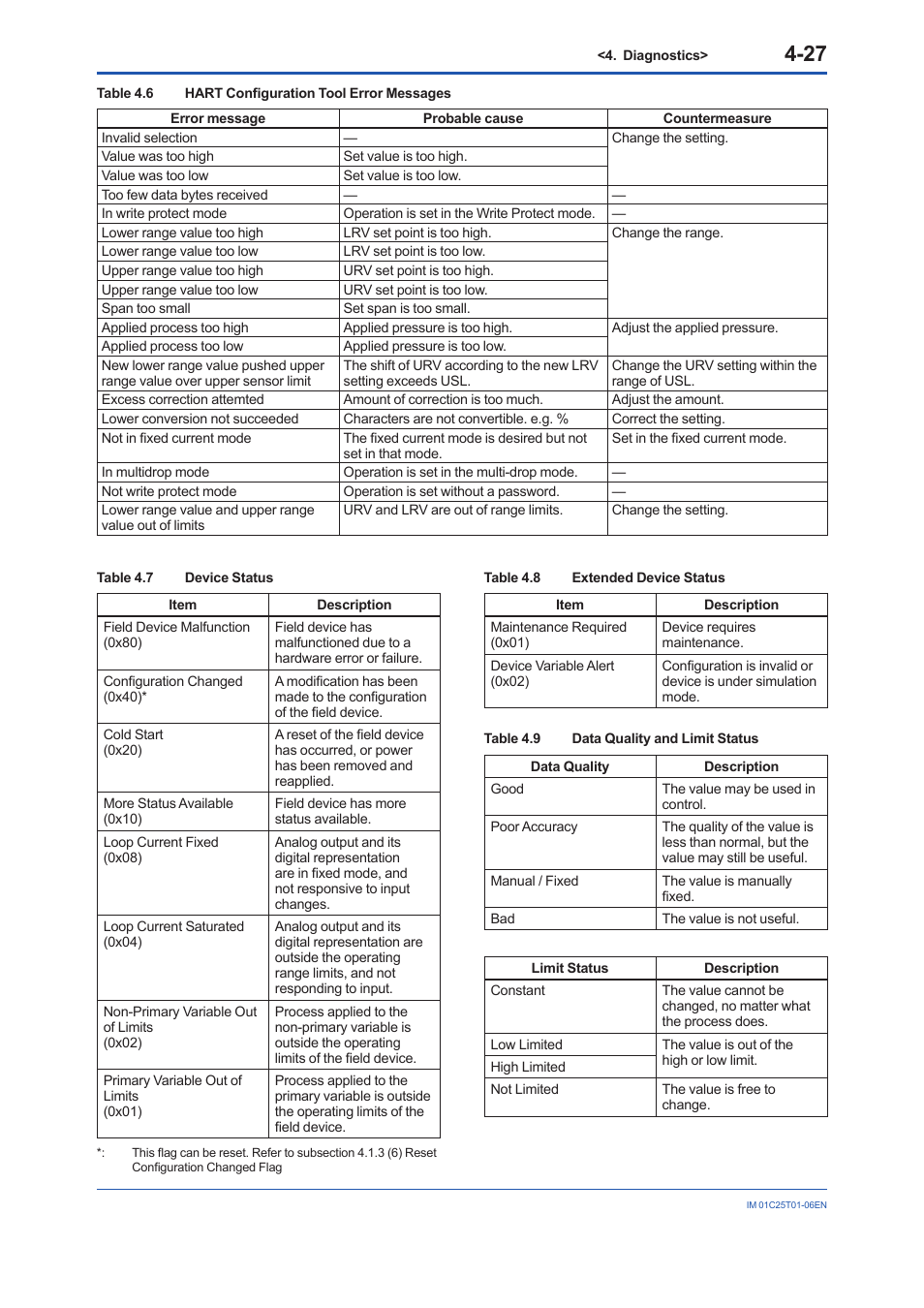 Yokogawa EJA440E User Manual | Page 74 / 96