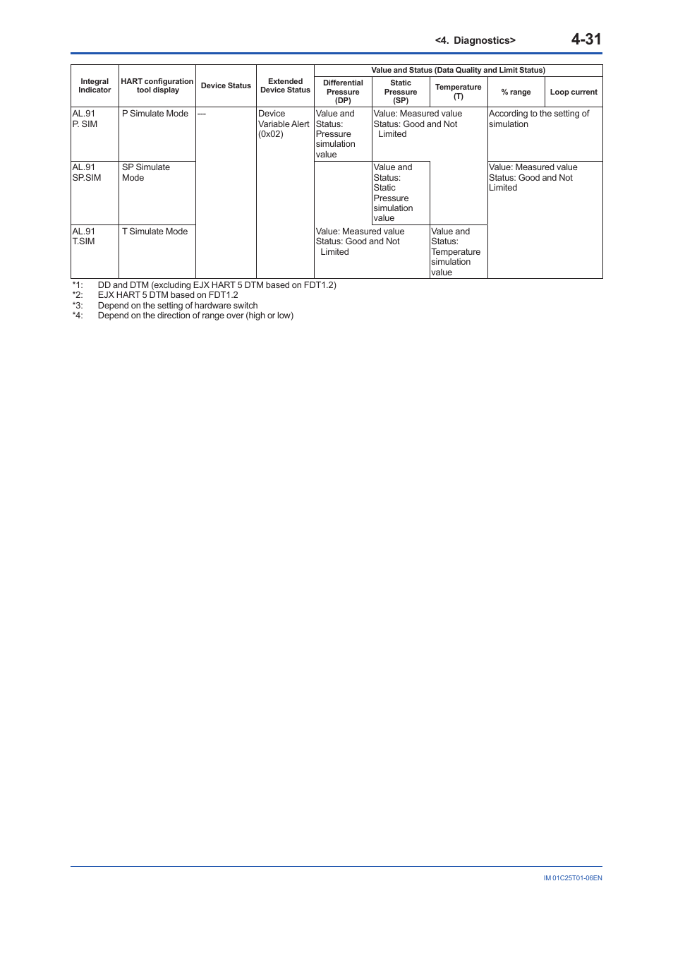 Yokogawa EJA440E User Manual | Page 78 / 96