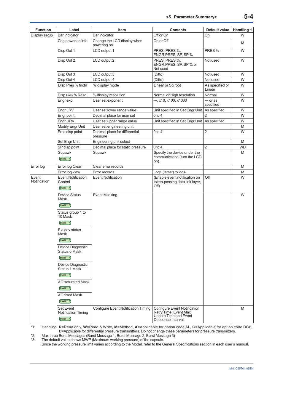 Yokogawa EJA440E User Manual | Page 82 / 96