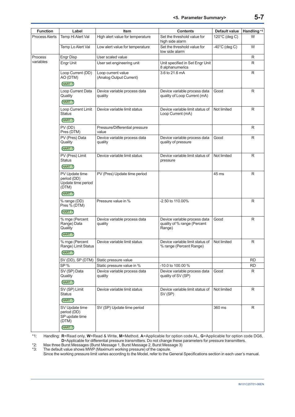 Yokogawa EJA440E User Manual | Page 85 / 96