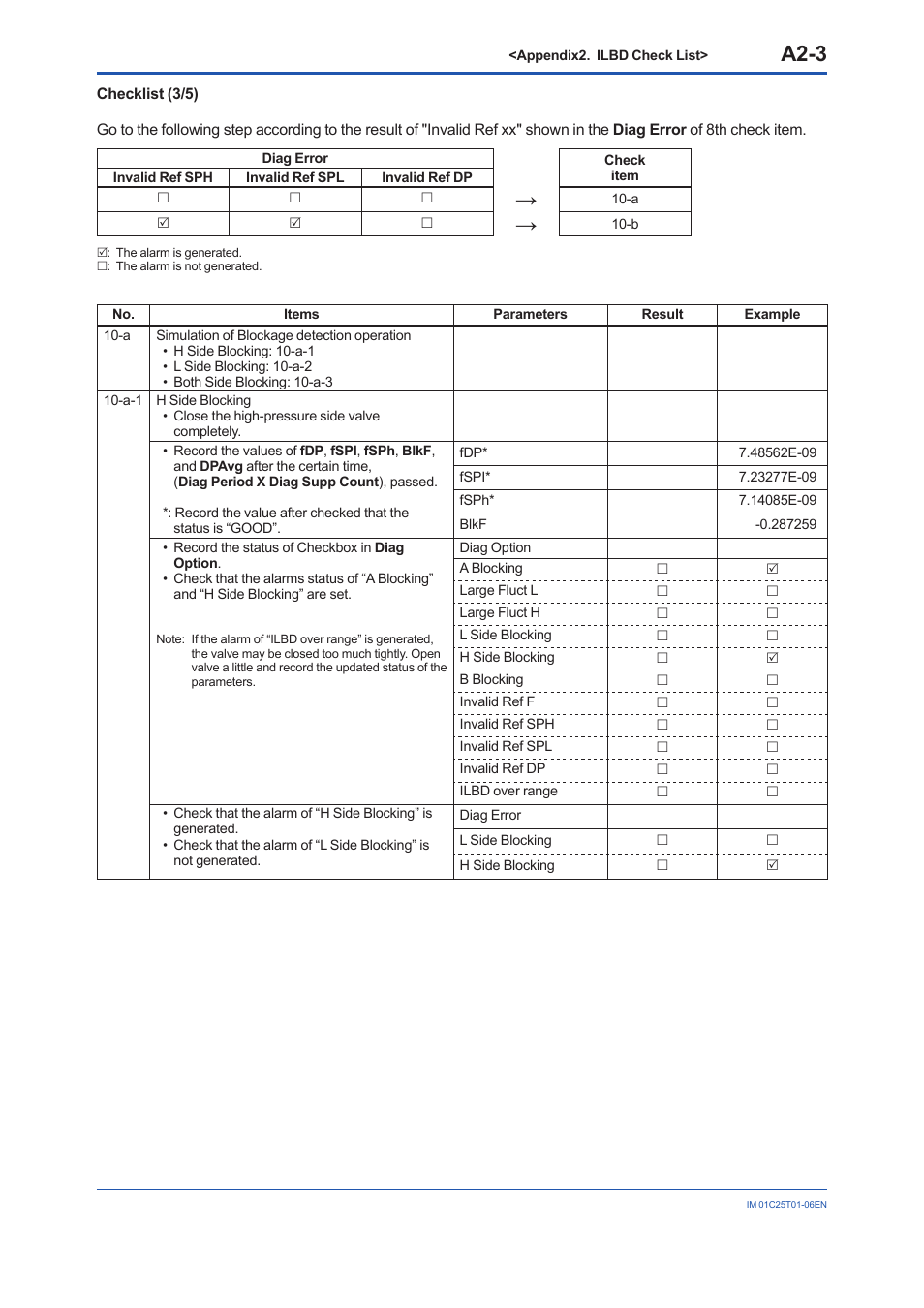 A2-3 | Yokogawa EJA440E User Manual | Page 93 / 96