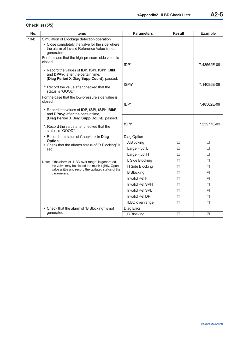 A2-5 | Yokogawa EJA440E User Manual | Page 95 / 96