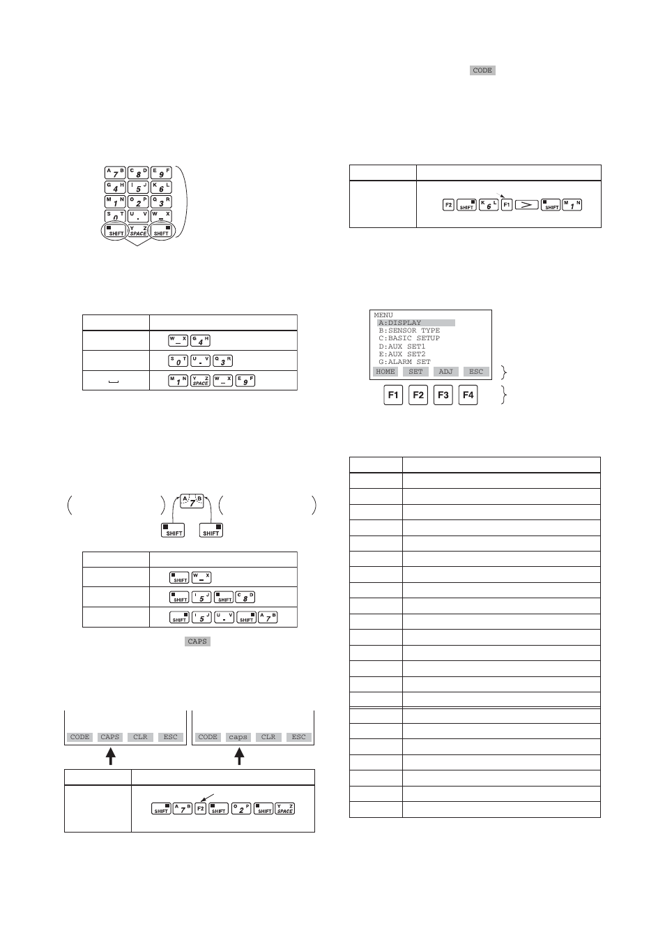 2 operating key functions, 1) alphanumeric keys and shift keys, 2) function keys | Operating key functions -2, Use the function key [f2, Use the function key [f1, Function command list | Yokogawa EJX440A User Manual | Page 10 / 40