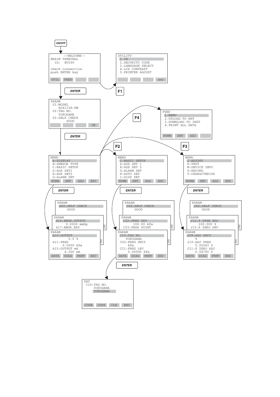 4 printout (for bt200 printer option), Printout (for bt200 printer option) -3 | Yokogawa EJX440A User Manual | Page 11 / 40