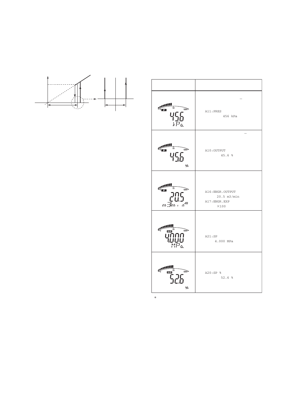 6) integral indicator scale setup, 6) integral indicator scale setup -9, See (a.) through (d.) for each setting procedure | Yokogawa EJX440A User Manual | Page 17 / 40