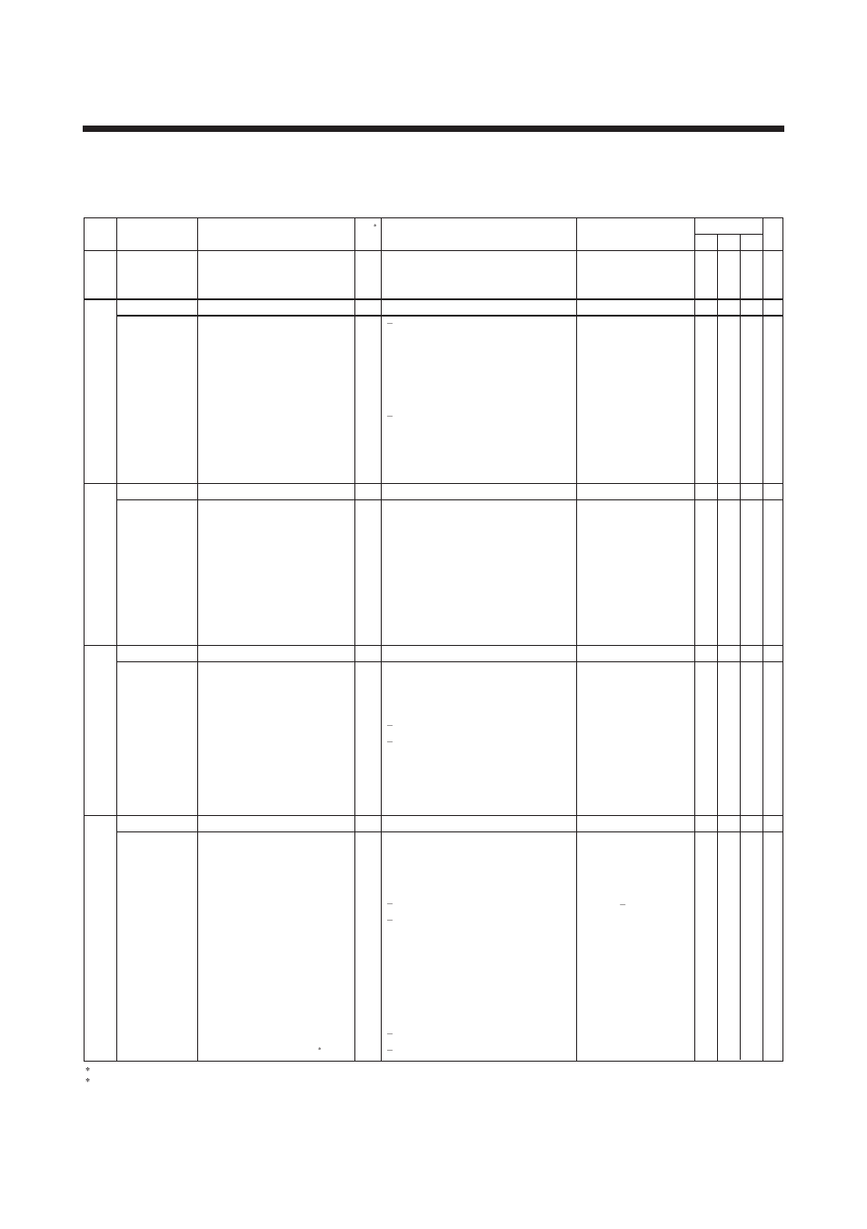 Parameter summary, Parameter summary -1 | Yokogawa EJX440A User Manual | Page 33 / 40