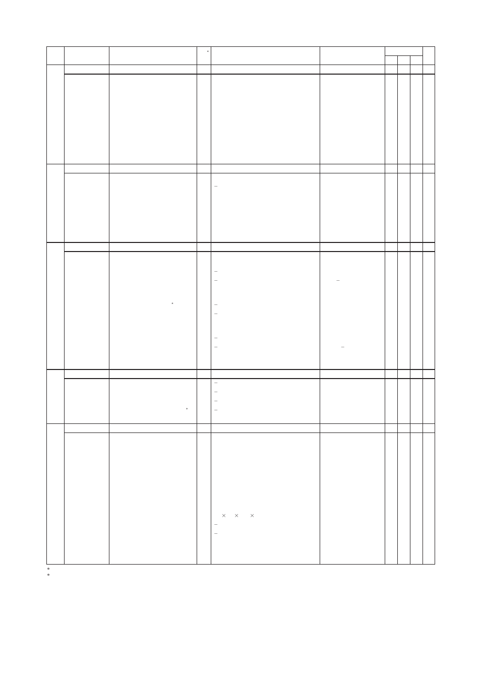 Yokogawa EJX440A User Manual | Page 34 / 40
