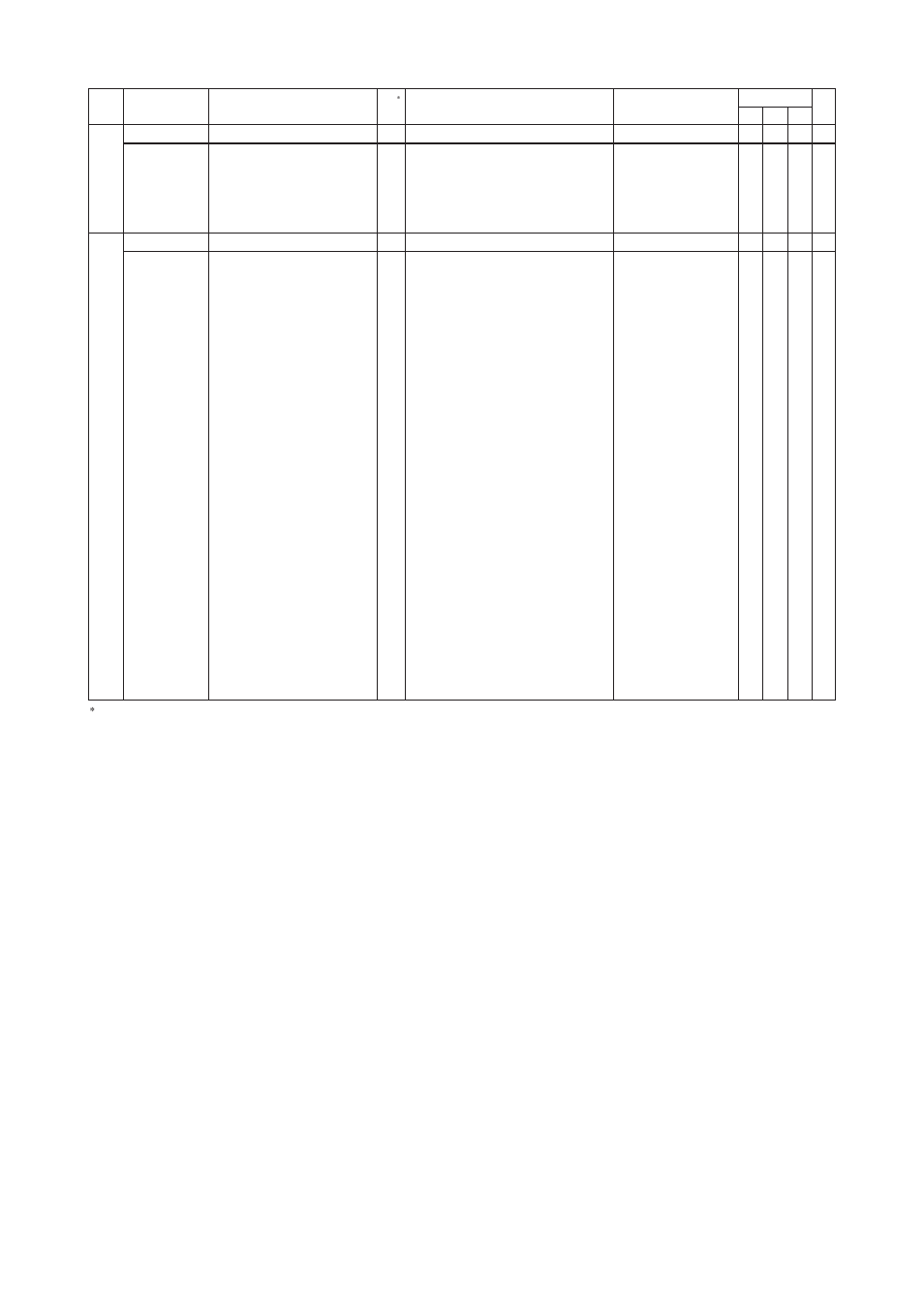 Yokogawa EJX440A User Manual | Page 36 / 40