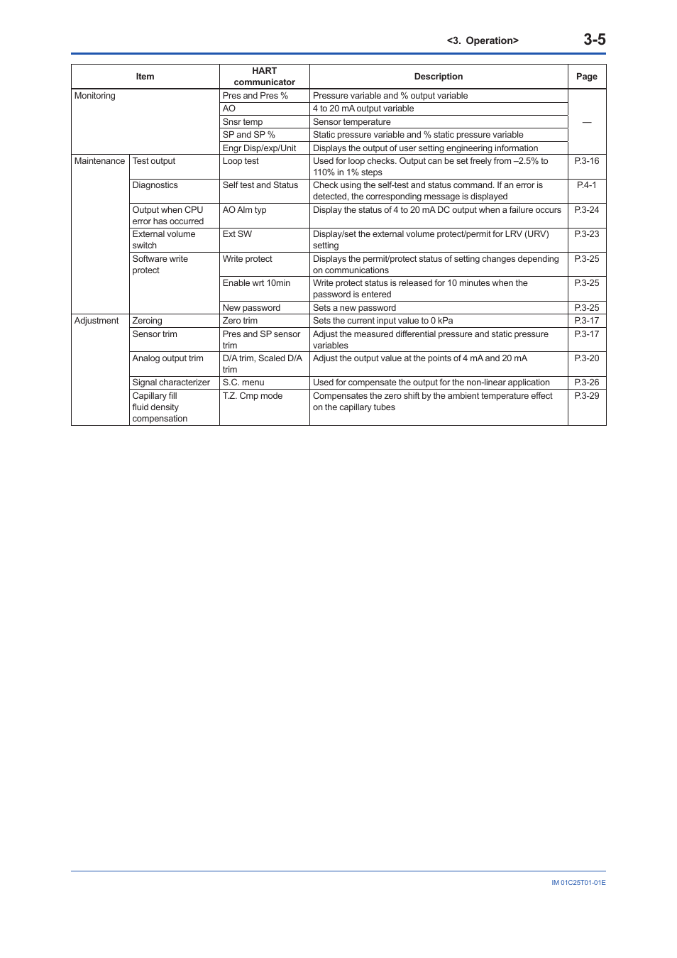 Yokogawa EJX440A User Manual | Page 15 / 76