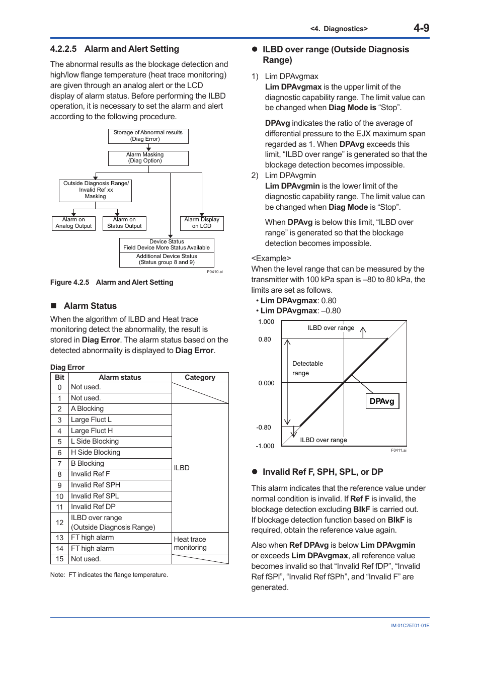 5 alarm and alert setting, 5 alarm and alert setting -9 | Yokogawa EJX440A User Manual | Page 49 / 76