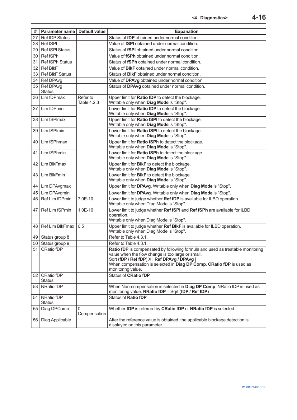 Yokogawa EJX440A User Manual | Page 56 / 76