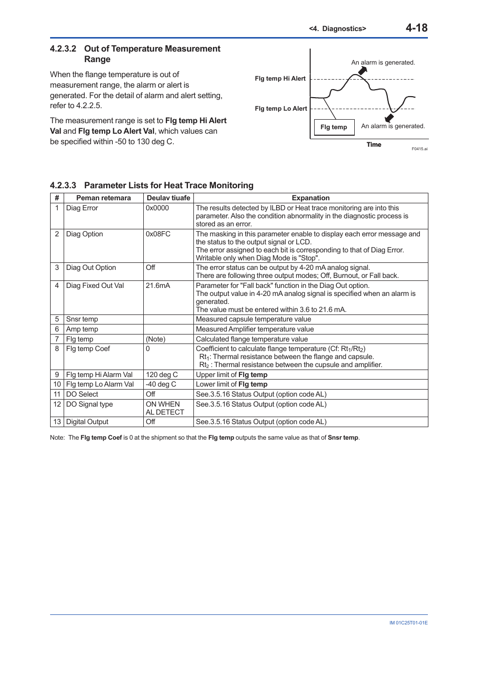 2 out of temperature measurement range, 3 parameter lists for heat trace monitoring | Yokogawa EJX440A User Manual | Page 58 / 76