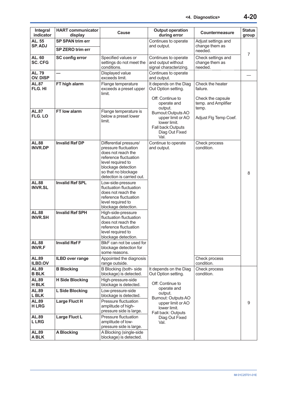 Yokogawa EJX440A User Manual | Page 60 / 76