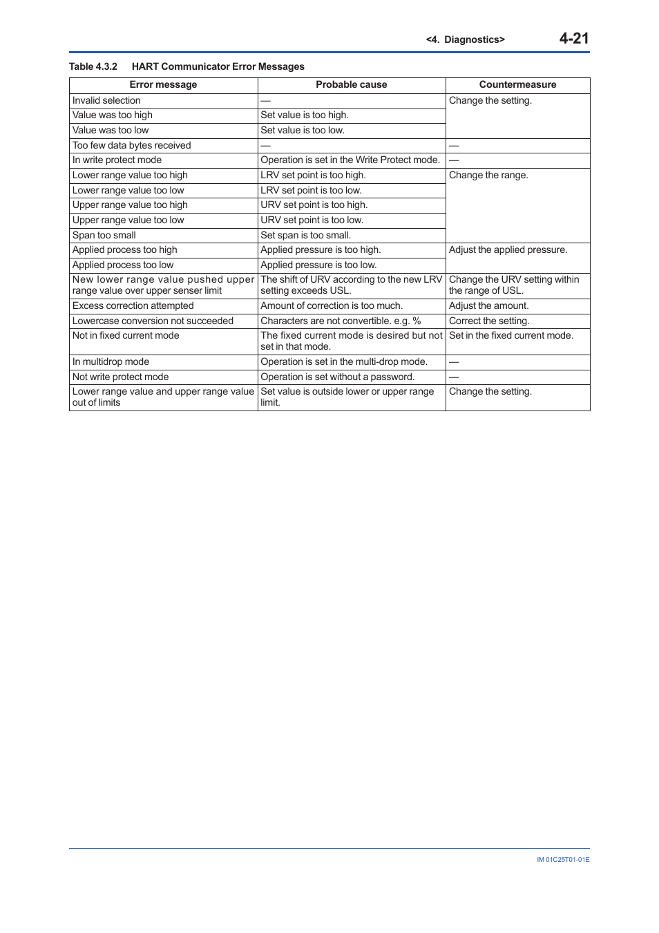 Yokogawa EJX440A User Manual | Page 61 / 76