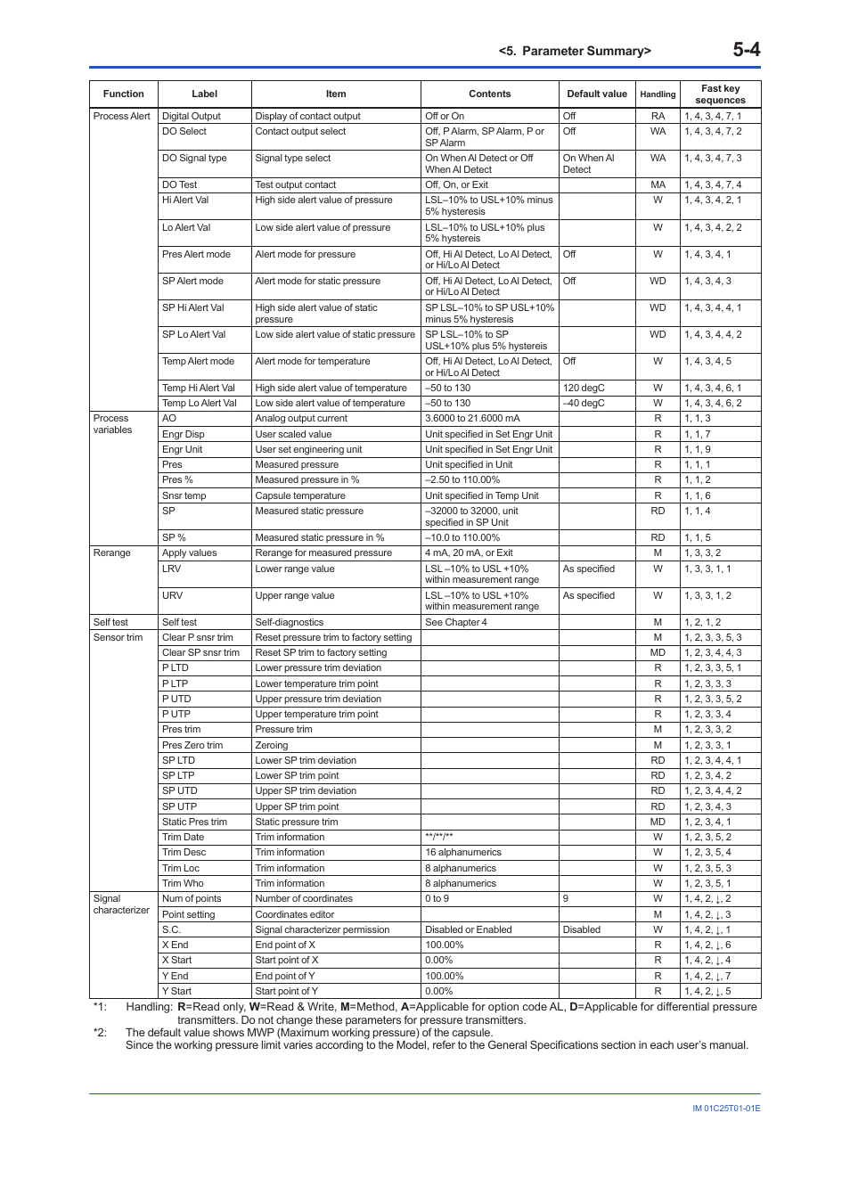 Yokogawa EJX440A User Manual | Page 65 / 76