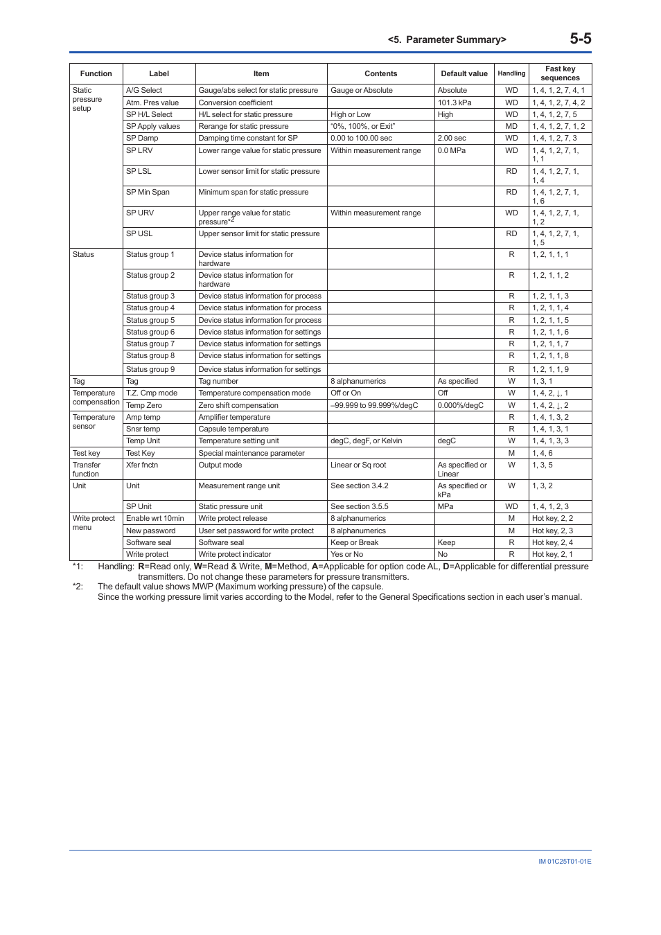 Yokogawa EJX440A User Manual | Page 66 / 76