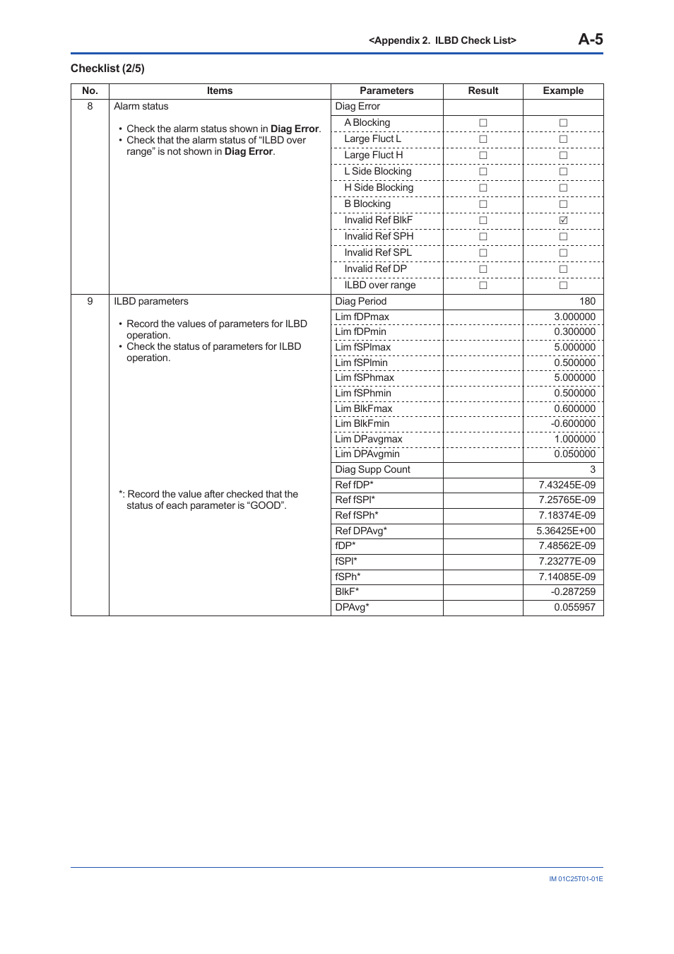 Yokogawa EJX440A User Manual | Page 71 / 76