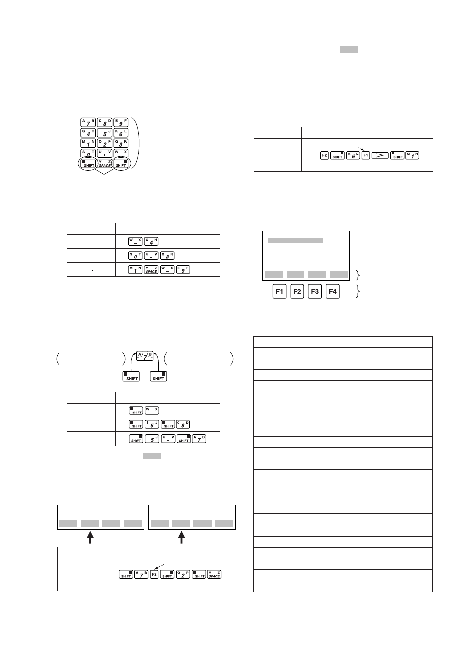 2 operating key functions, Use the function key [f2, Use the function key [f1 | Function command list | Yokogawa EJA438 User Manual | Page 31 / 72