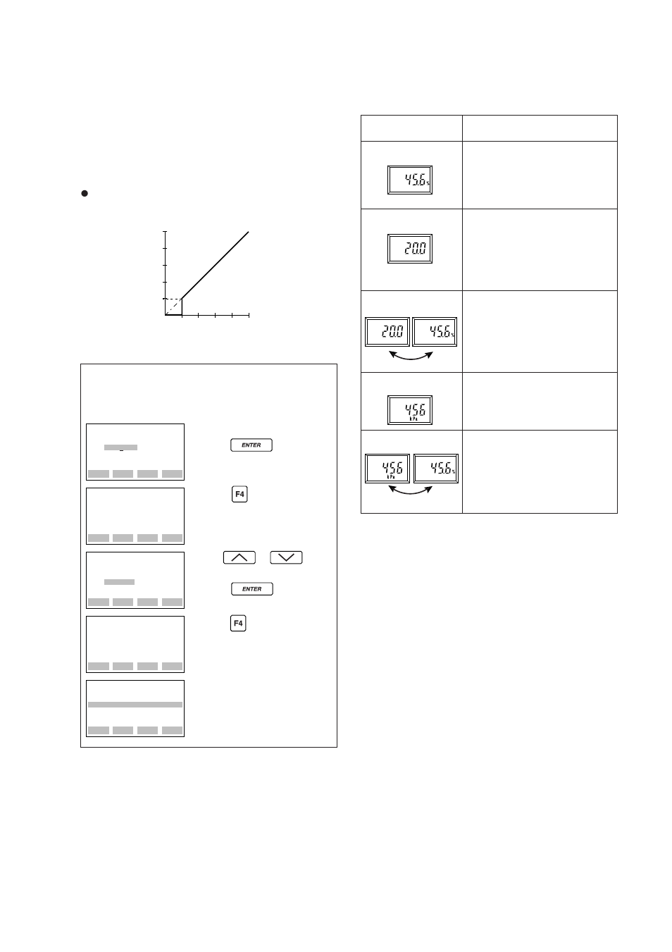 4) output signal low cut mode setup, 5) integral indicator scale setup, See (a.) through (c.) for each setting procedure | Yokogawa EJA438 User Manual | Page 38 / 72