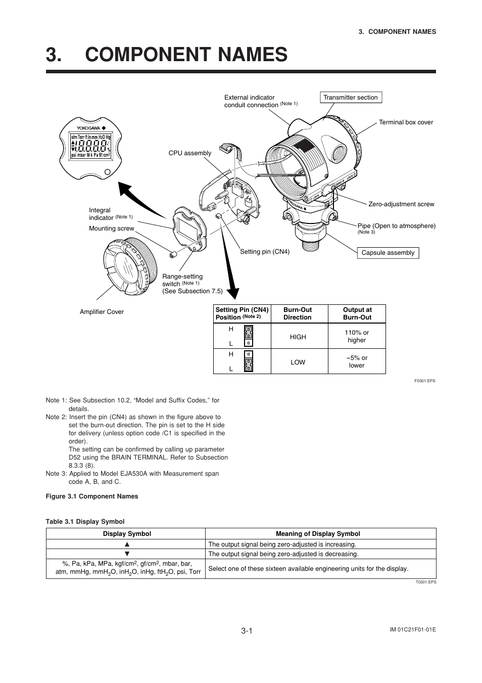 Component names, Component names -1 | Yokogawa EJA530A User Manual | Page 20 / 67