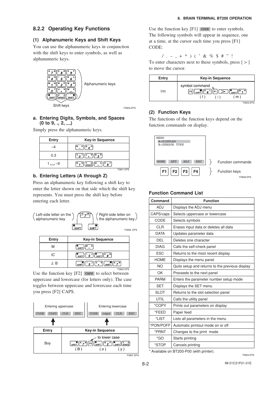 2 operating key functions, 2) function keys, Operating key functions -2 | Use the function key [f2, Use the function key [f1, Function command list | Yokogawa EJA530A User Manual | Page 33 / 67