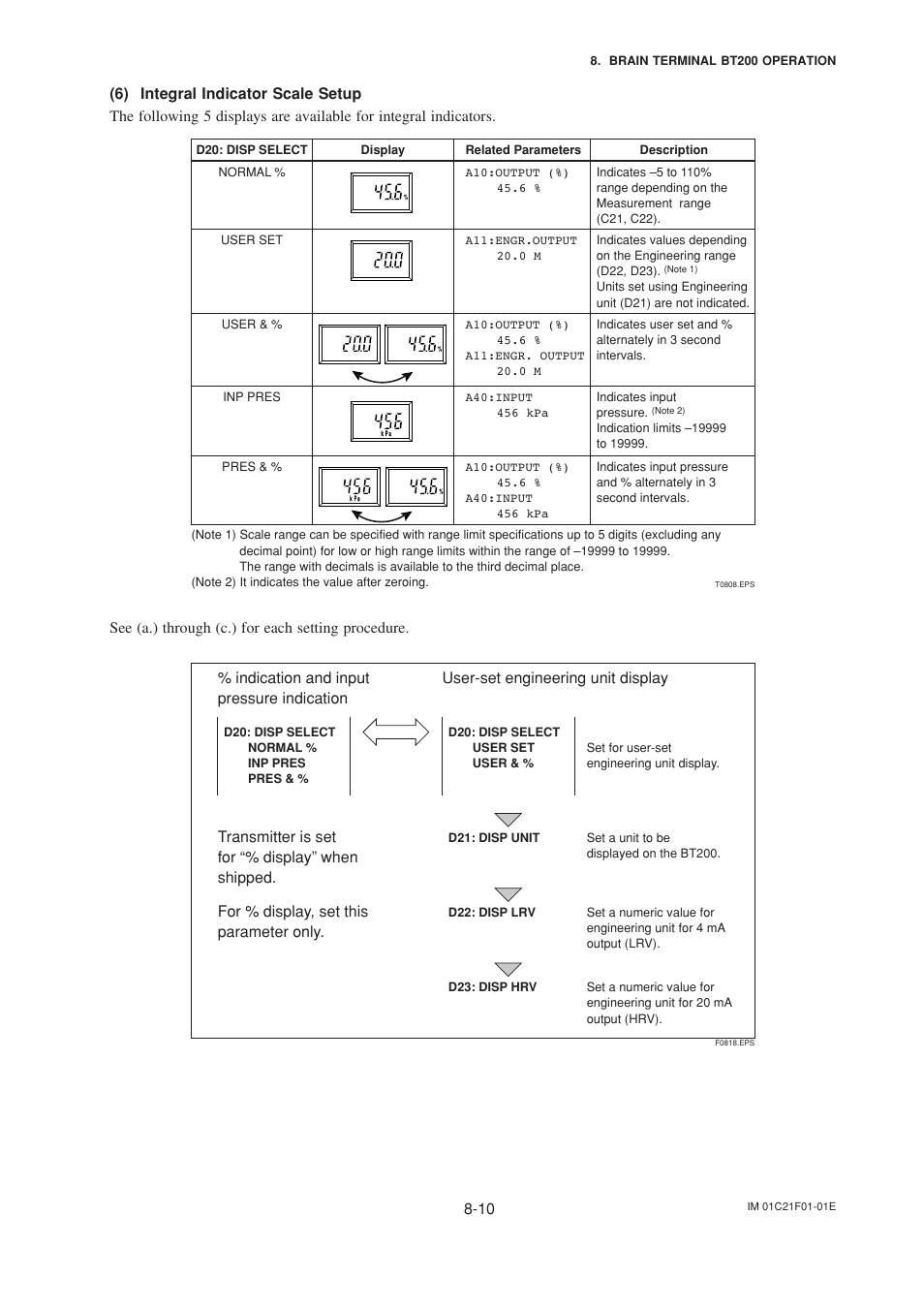 6) integral indicator scale setup, 6) integral indicator scale setup -10, User-set engineering unit display | For % display, set this parameter only | Yokogawa EJA530A User Manual | Page 41 / 67