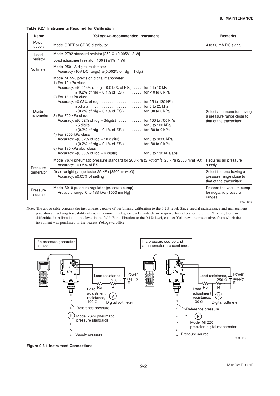 Yokogawa EJA530A User Manual | Page 51 / 67