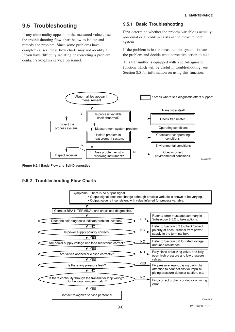5 troubleshooting, 1 basic troubleshooting, 2 troubleshooting flow charts | Troubleshooting -6, Basic troubleshooting -6, Troubleshooting flow charts -6 | Yokogawa EJA530A User Manual | Page 55 / 67