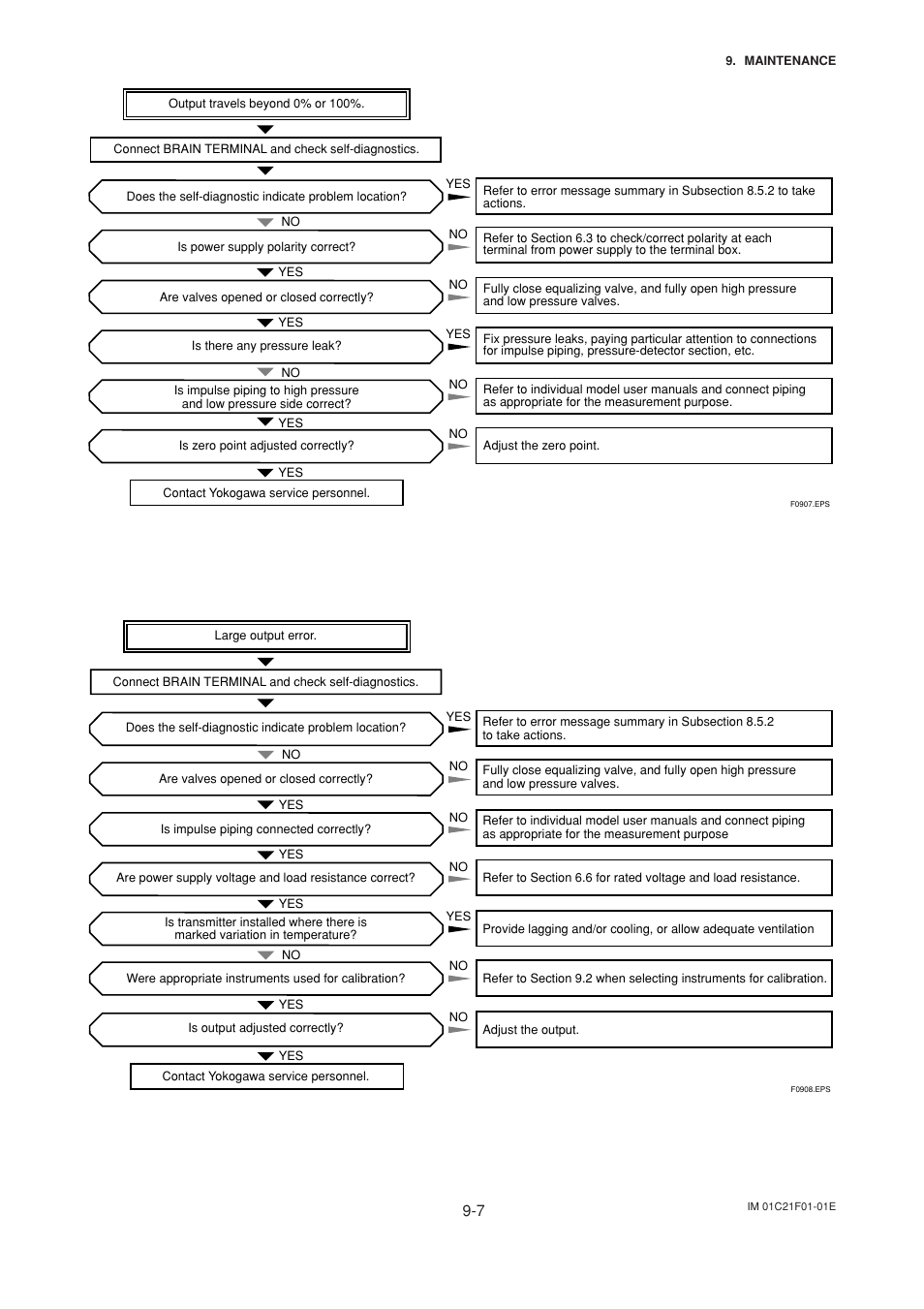 Yokogawa EJA530A User Manual | Page 56 / 67