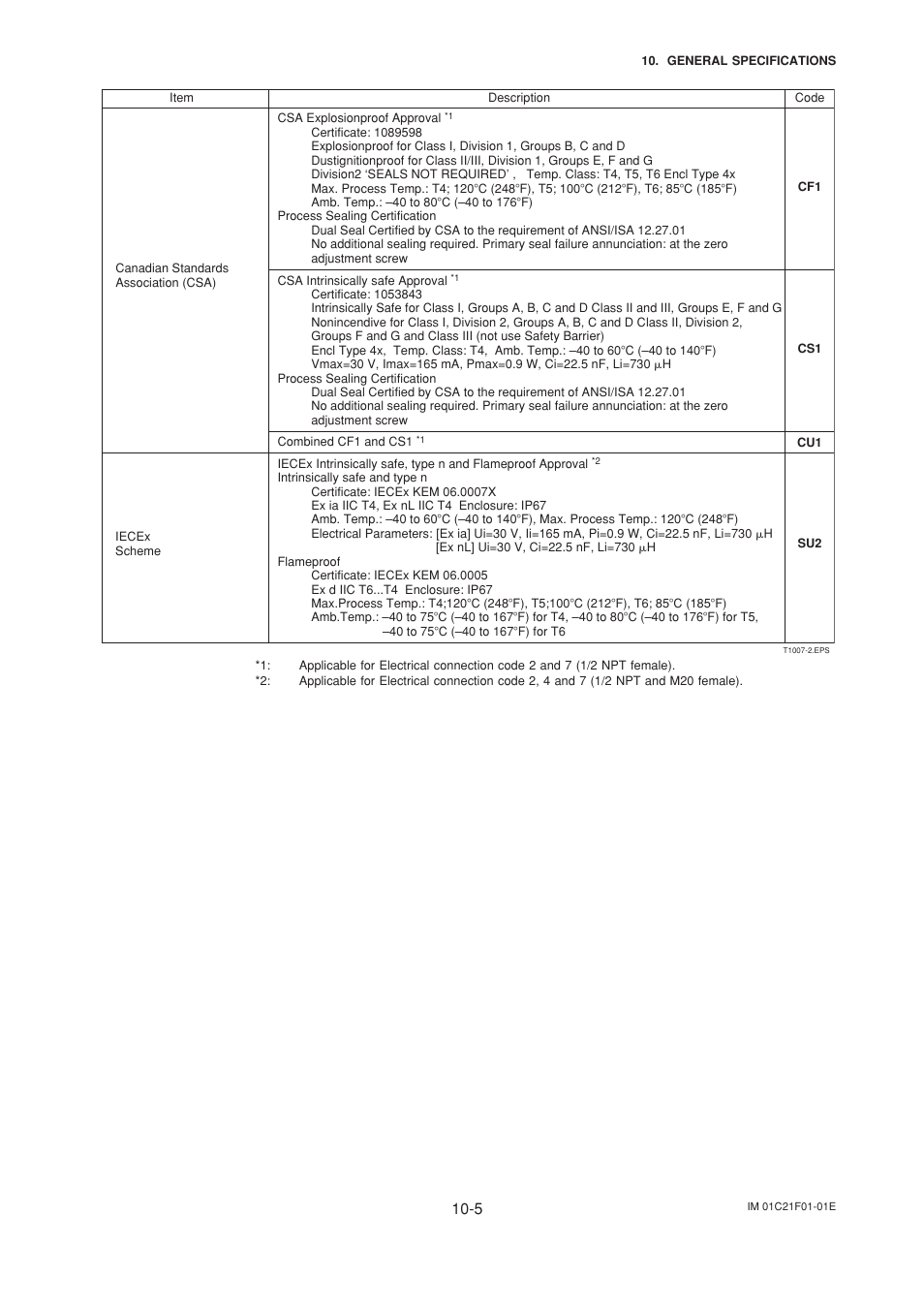 Yokogawa EJA530A User Manual | Page 61 / 67