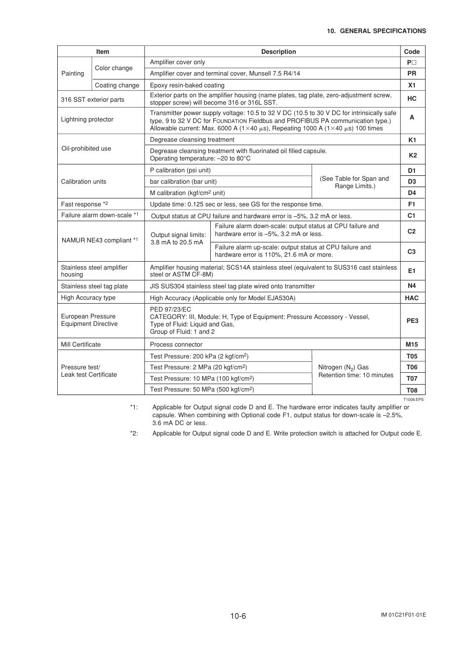 Yokogawa EJA530A User Manual | Page 62 / 67
