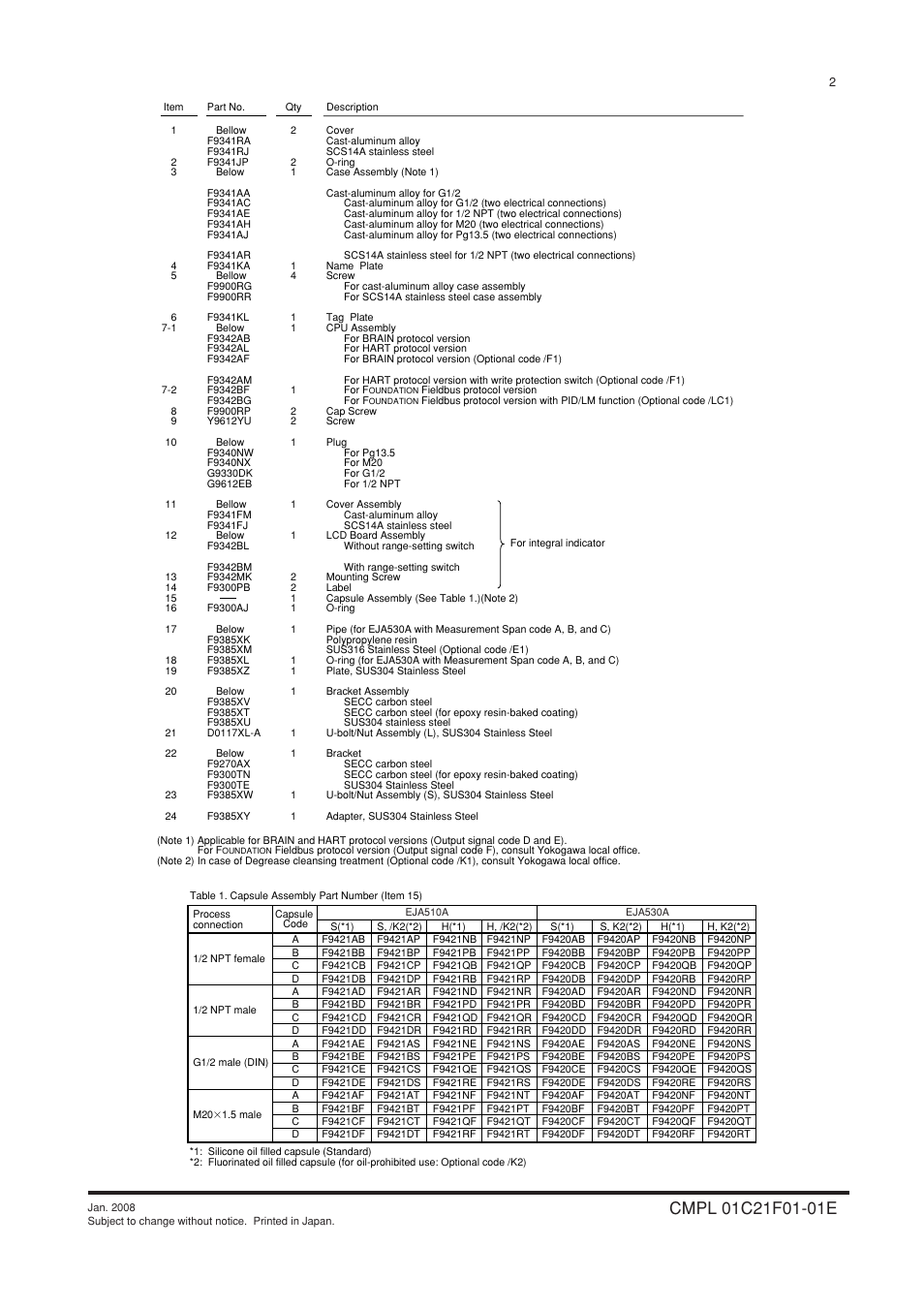 Yokogawa EJA530A User Manual | Page 65 / 67