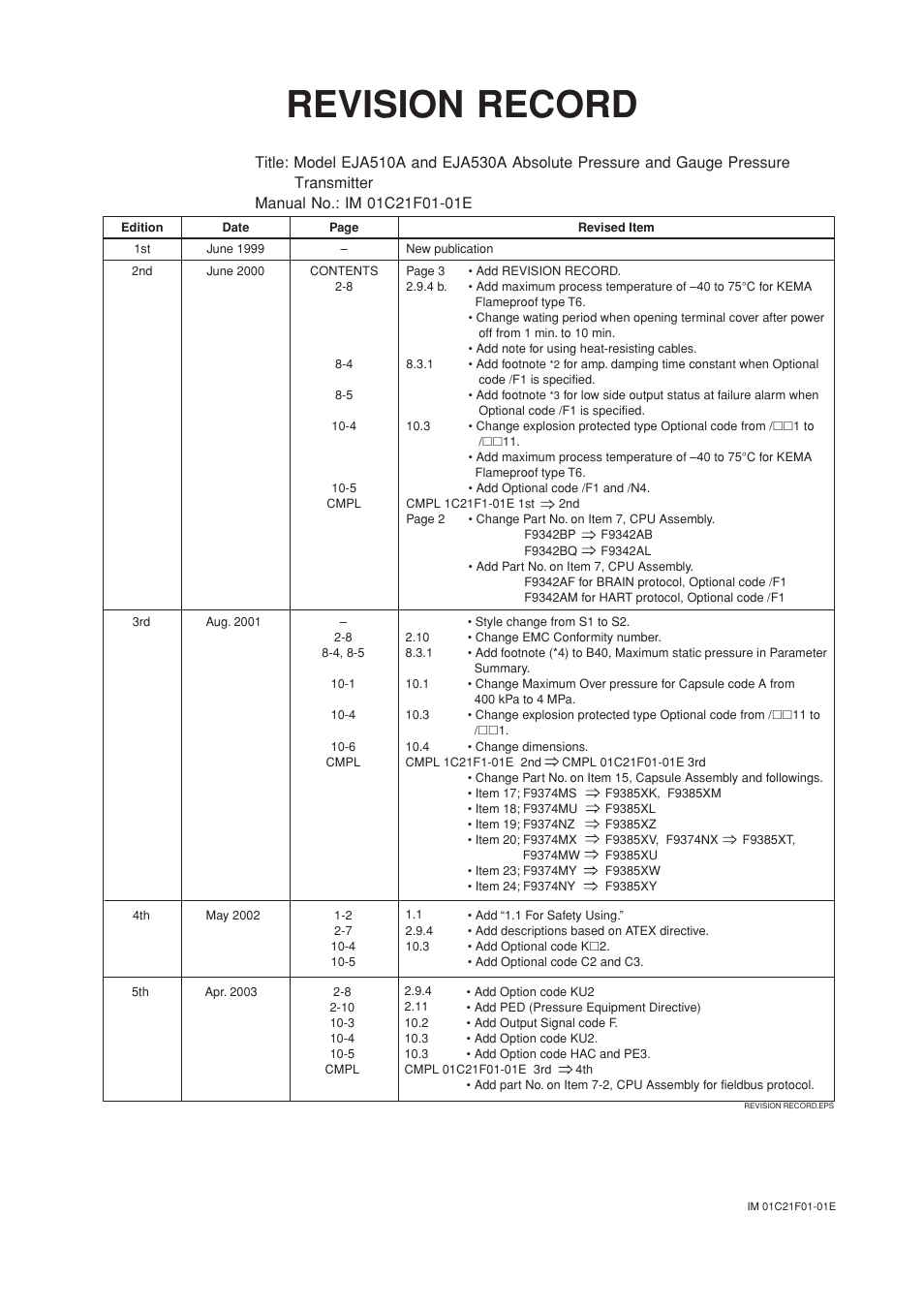 Revision record | Yokogawa EJA530A User Manual | Page 66 / 67