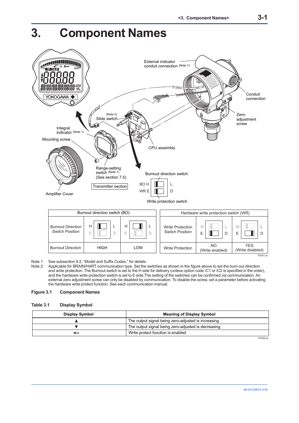 Component names, Component names -1 | Yokogawa EJA530E User Manual | Page 21 / 52