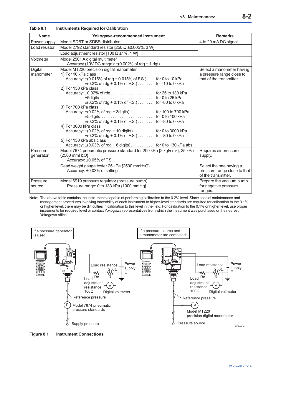 Yokogawa EJA530E User Manual | Page 34 / 52