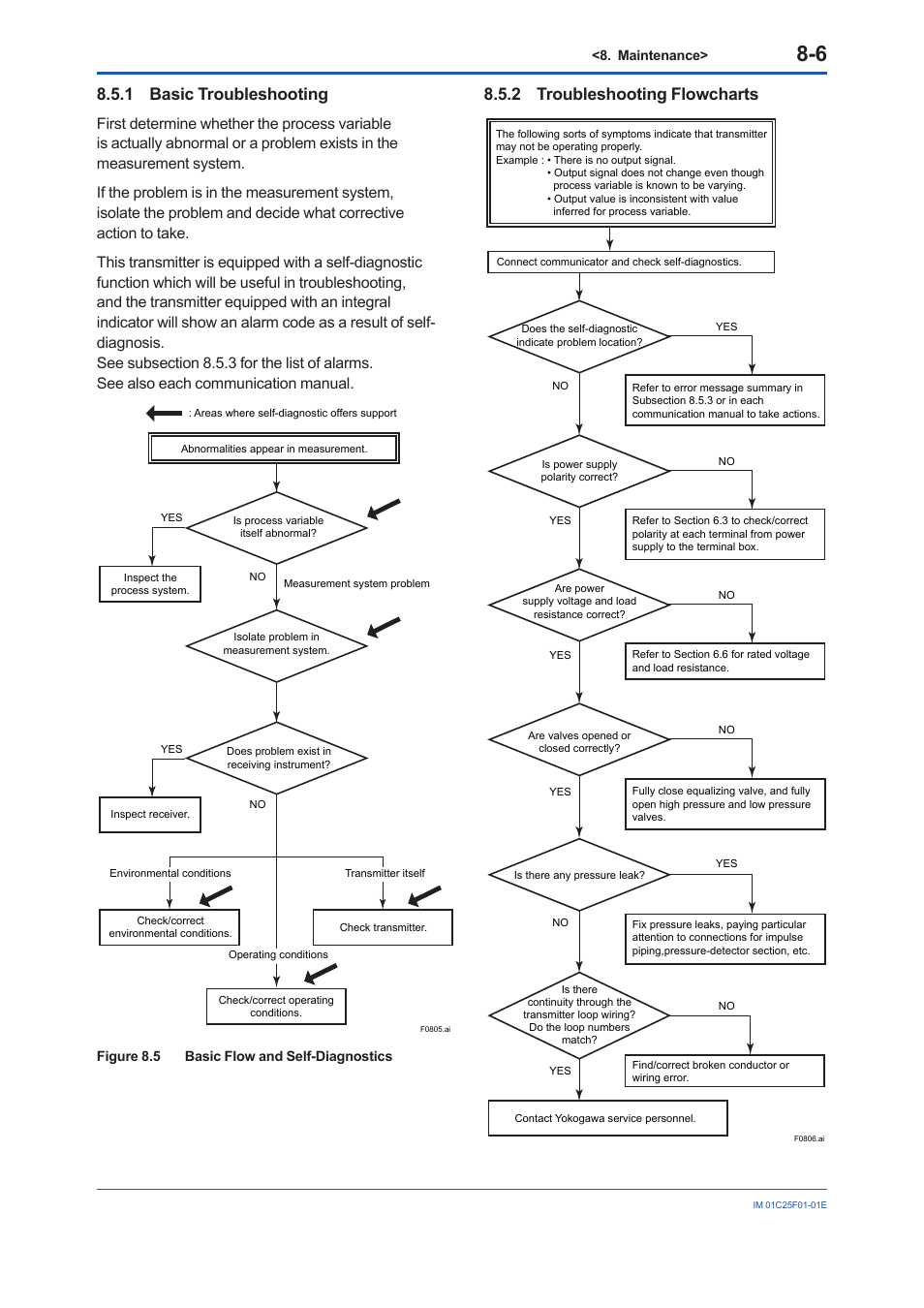 1 basic troubleshooting, 2 troubleshooting flowcharts, Basic troubleshooting -6 | Troubleshooting flowcharts -6 | Yokogawa EJA530E User Manual | Page 38 / 52