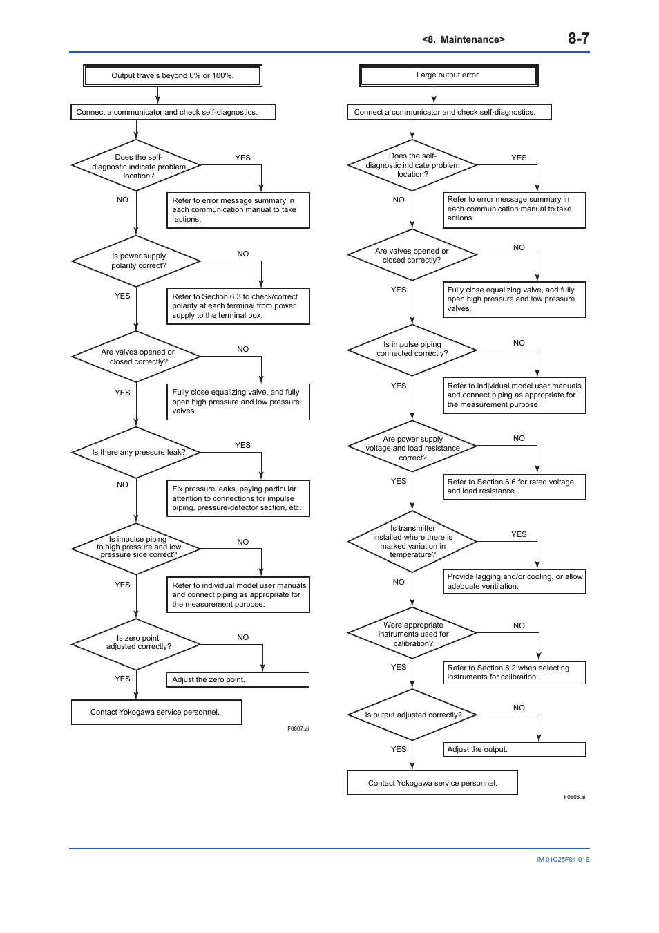 Yokogawa EJA530E User Manual | Page 39 / 52