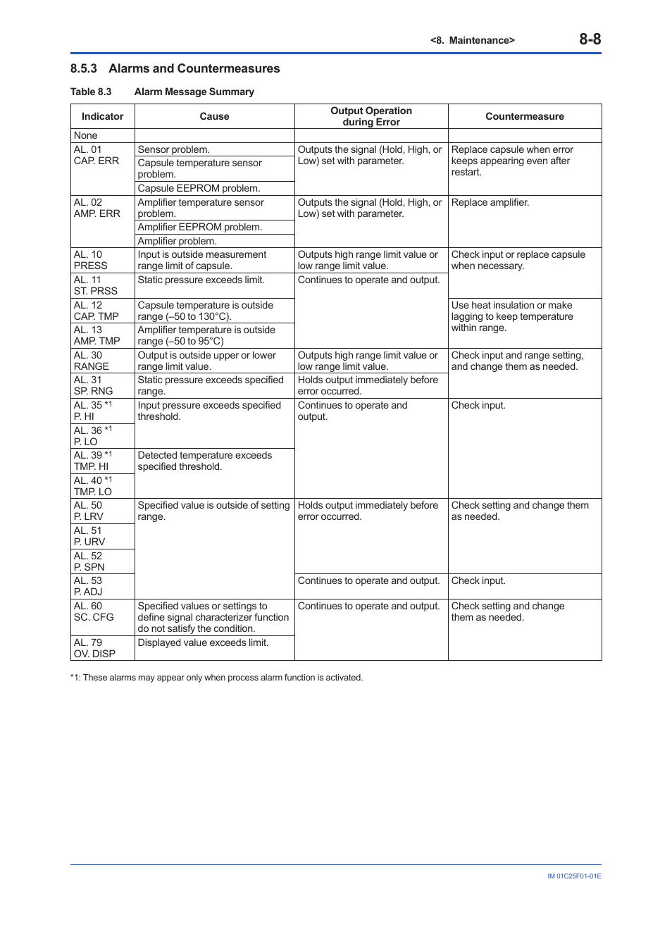 3 alarms and countermeasures, Alarms and countermeasures -8 | Yokogawa EJA530E User Manual | Page 40 / 52