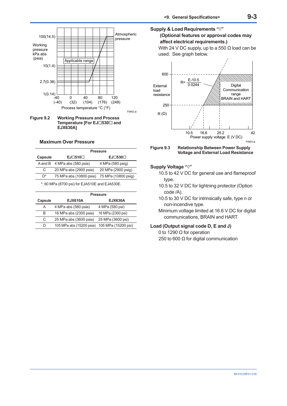 Yokogawa EJA530E User Manual | Page 43 / 52