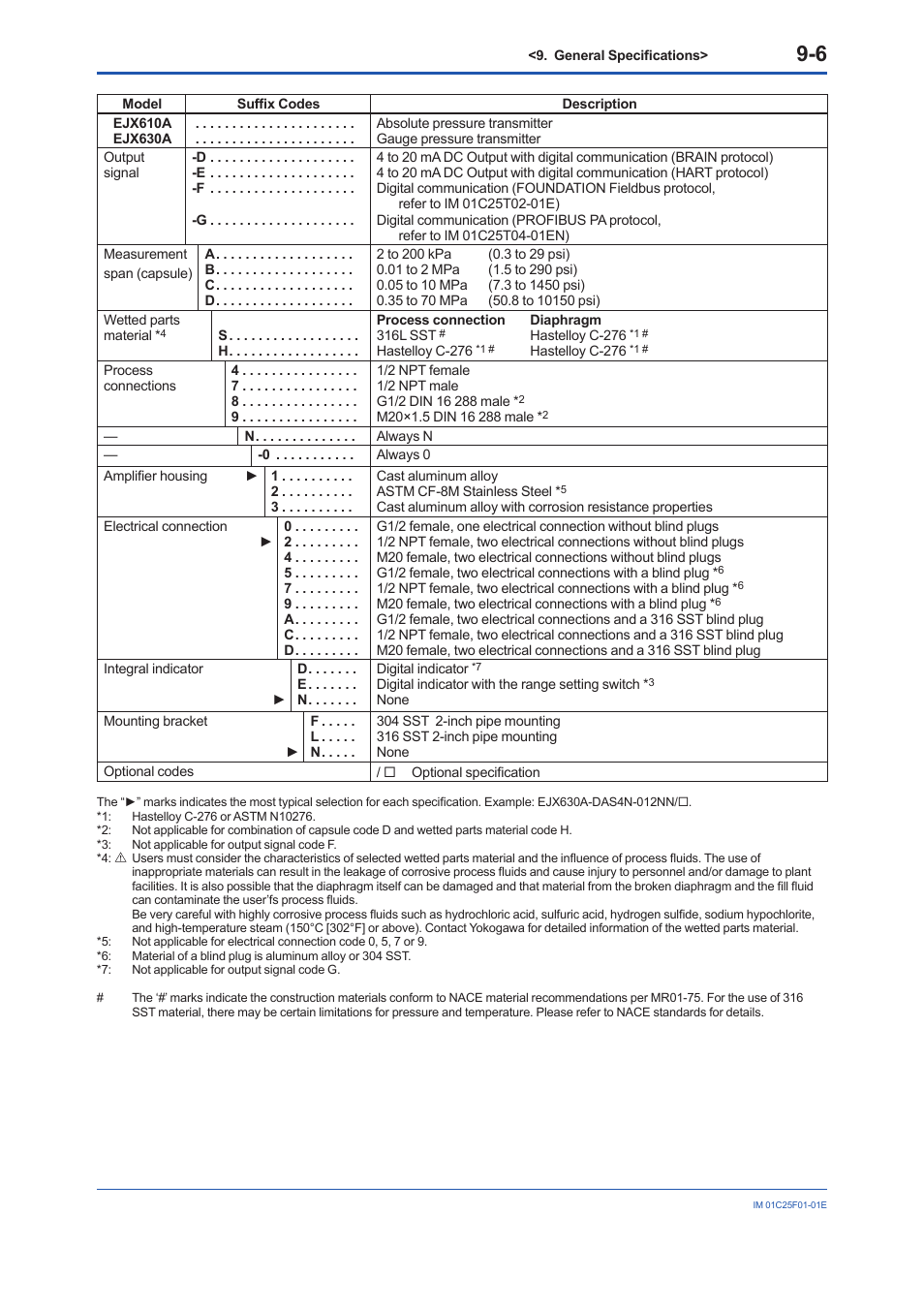 Yokogawa EJA530E User Manual | Page 46 / 52