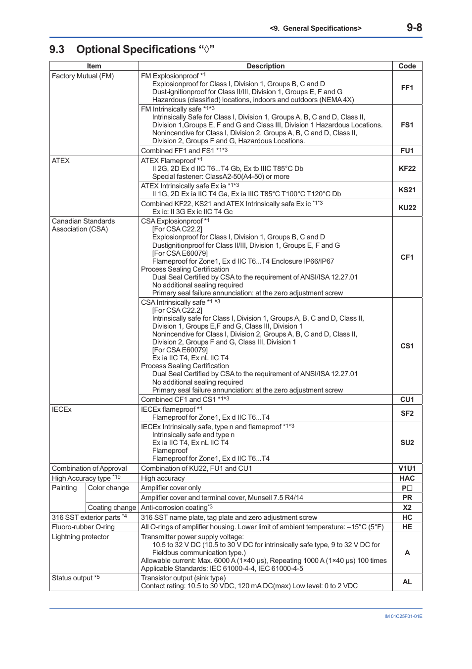 3 optional specifications, Optional specifications “◊” -8 | Yokogawa EJA530E User Manual | Page 48 / 52