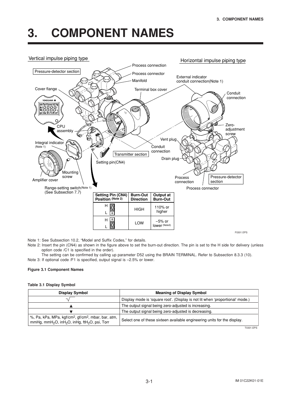 Component names, Component names -1, Vertical impulse piping type | Horizontal impulse piping type | Yokogawa EJA115 User Manual | Page 21 / 85