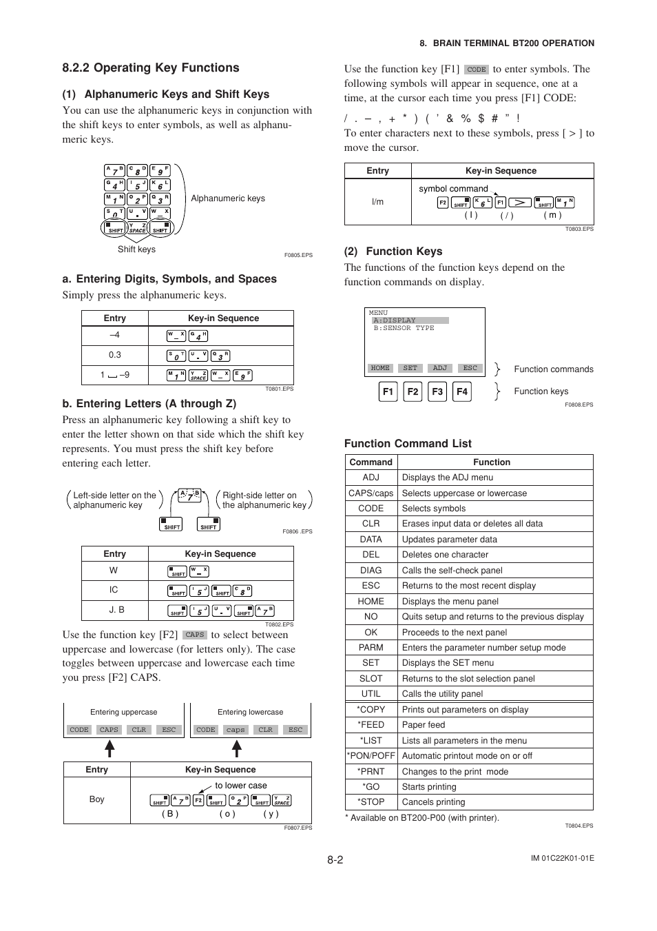 2 operating key functions, 1) alphanumeric keys and shift keys, 2) function keys | Operating key functions -2, Alphanumeric keys and shift keys -2, Function keys -2, Use the function key [f2, Use the function key [f1, Function command list | Yokogawa EJA115 User Manual | Page 40 / 85