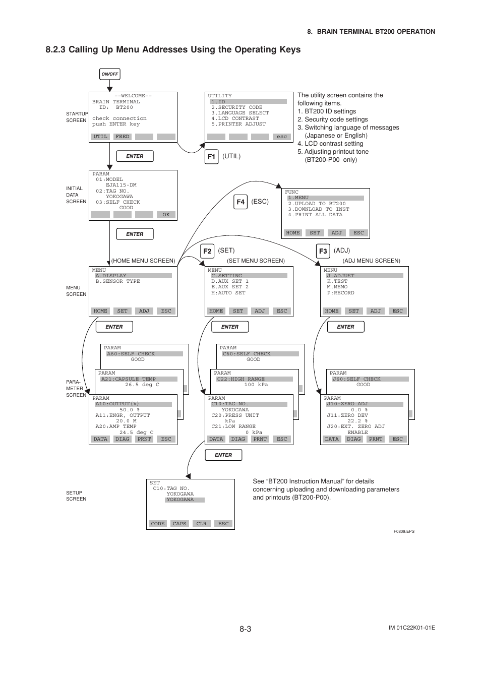 Yokogawa EJA115 User Manual | Page 41 / 85