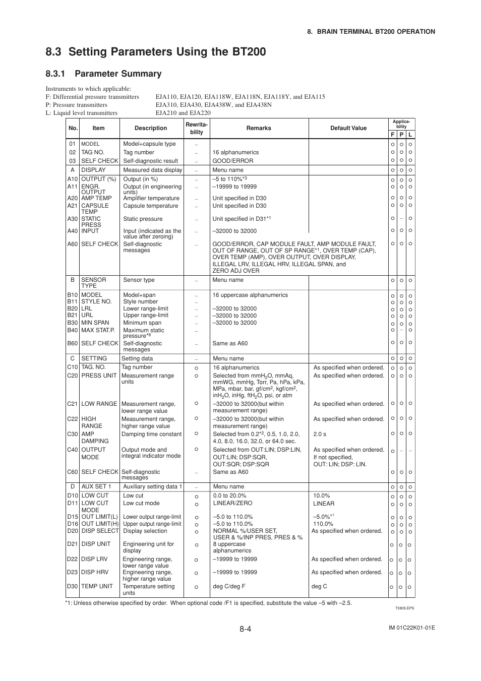 3 setting parameters using the bt200, 1 parameter summary, Setting parameters using the bt200 -4 | Parameter summary -4 | Yokogawa EJA115 User Manual | Page 42 / 85