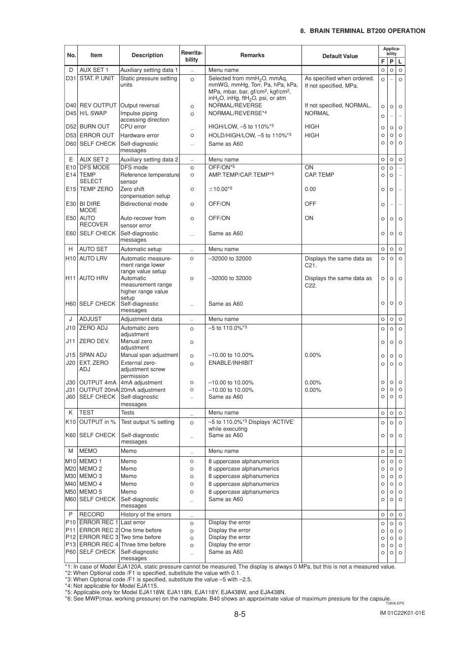 Yokogawa EJA115 User Manual | Page 43 / 85