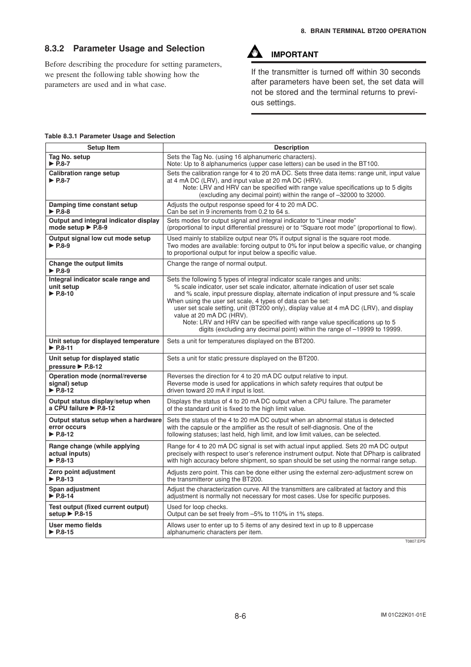 2 parameter usage and selection, Parameter usage and selection -6 | Yokogawa EJA115 User Manual | Page 44 / 85