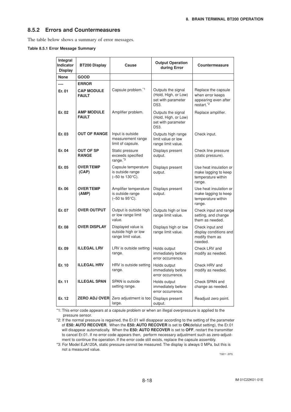 2 errors and countermeasures, Errors and countermeasures -18, Calibration instruments selection -1 | Calibration -1, The table below shows a summary of error messages | Yokogawa EJA115 User Manual | Page 56 / 85