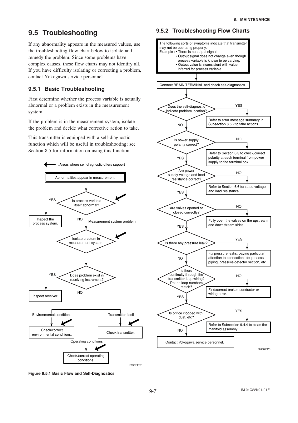 5 troubleshooting, 1 basic troubleshooting, 2 troubleshooting flow charts | Troubleshooting -7, Basic troubleshooting -7, Troubleshooting flow charts -7 | Yokogawa EJA115 User Manual | Page 63 / 85